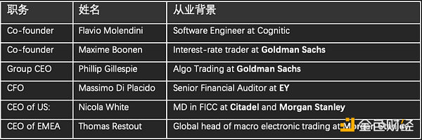 JZL量化研究专题：详解量化机构B2C2从Crypto向传统领域延伸
