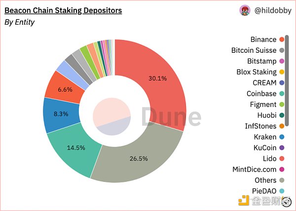 ETH 2.0 下的新机会与新叙事