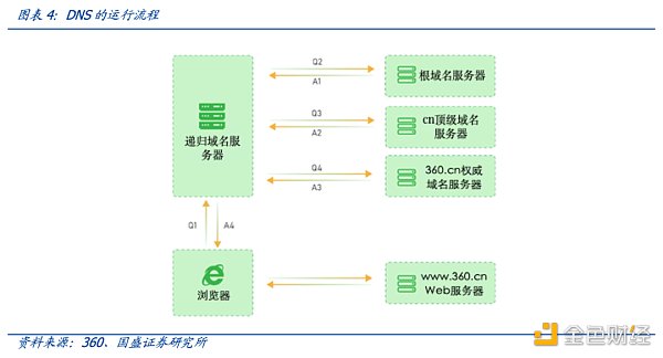 多角度解析ENS：迈向Web3时代的“钥匙”