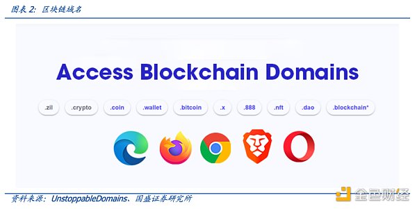 多角度解析ENS：迈向Web3时代的“钥匙”