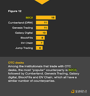 JZL量化研究专题：详解量化机构B2C2从Crypto向传统领域延伸
