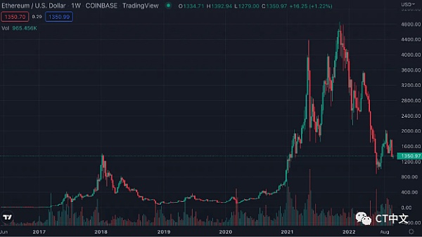 一文总结10个投资心理学秘诀