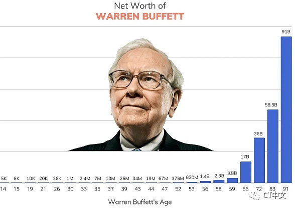 一文总结10个投资心理学秘诀