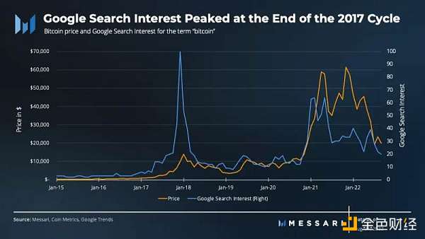 Messari：比特币第三季度数据解读