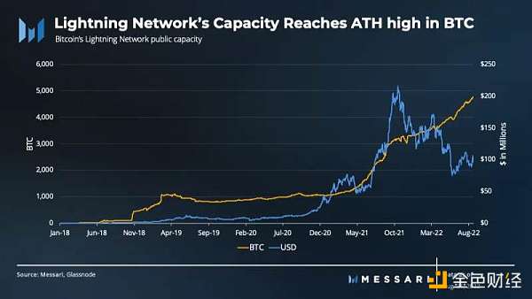 Messari：比特币第三季度数据解读