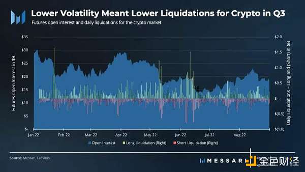 Messari：比特币第三季度数据解读