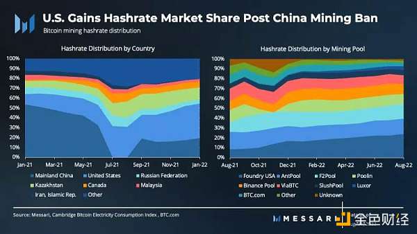 Messari：比特币第三季度数据解读