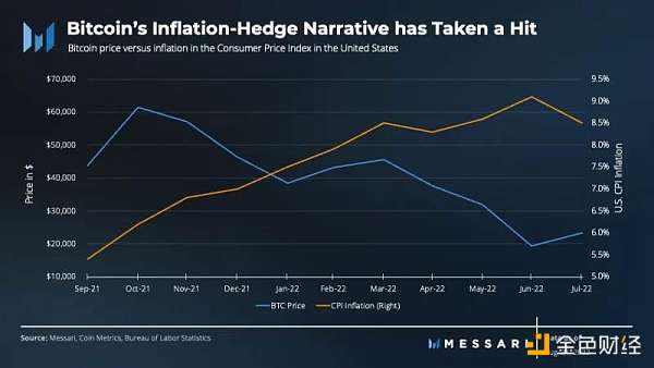Messari：比特币第三季度数据解读