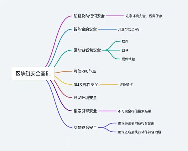 一万五千字报告教你如何抗击区块链诈骗