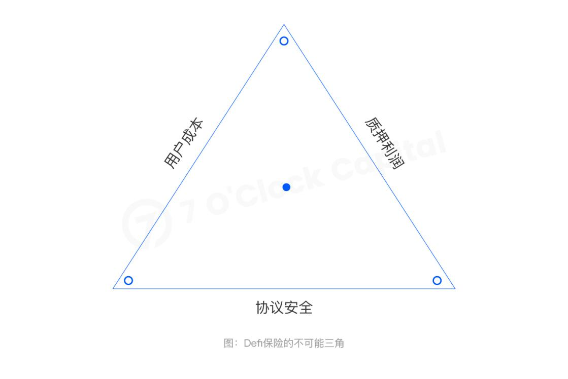 一文读懂开放金融不可或缺的 DeFi 保险