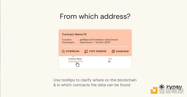区块链信任的基础：数据透明度的四个方面