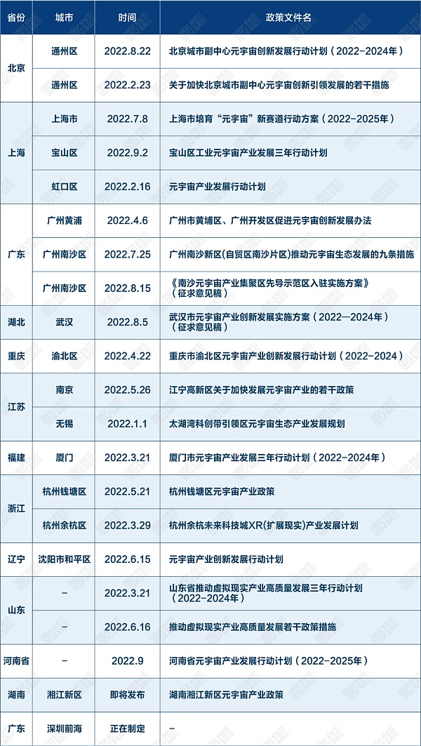 各地政府元宇宙抢人大战：或给2亿补贴 或给千万安家费