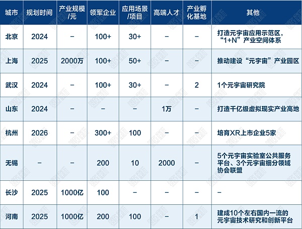 各地政府元宇宙抢人大战：或给2亿补贴 或给千万安家费