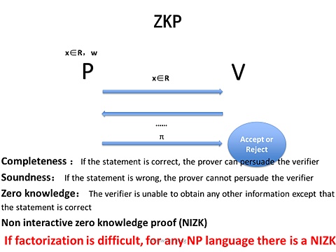 ZKP如何确保Web3的隐私和安全？