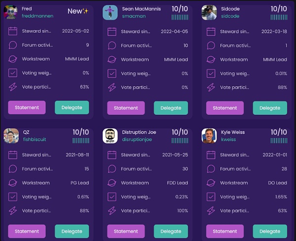 关于DAO 的主要经验教训：创建、实践与文化