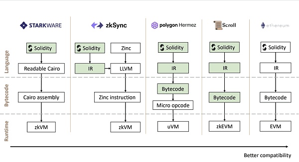 ZKP如何确保Web3的隐私和安全？