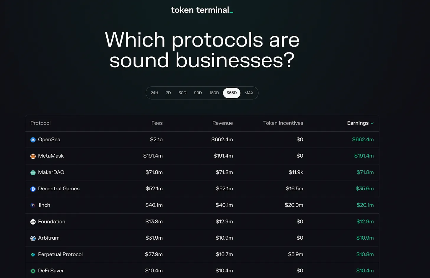 熊市中 DEX、借贷、资管哪种商业模式更佳？