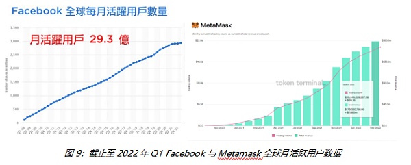 一文读懂新的千亿平台赛道-Web3.0加密钱包