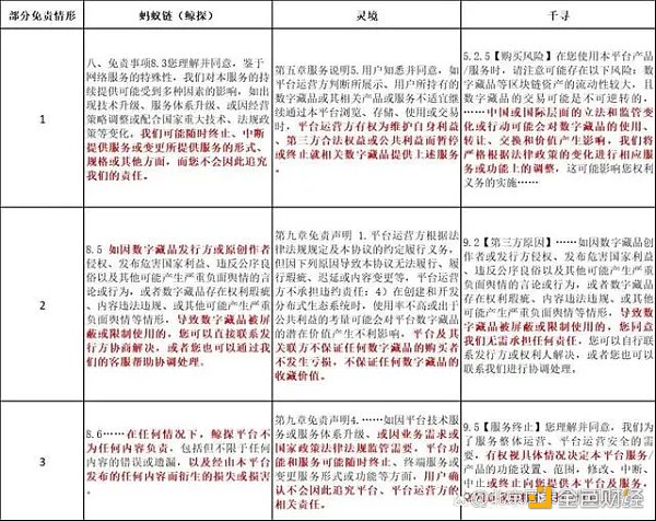如何划分民事责任：NFT发售平台跑路  买家藏品失踪