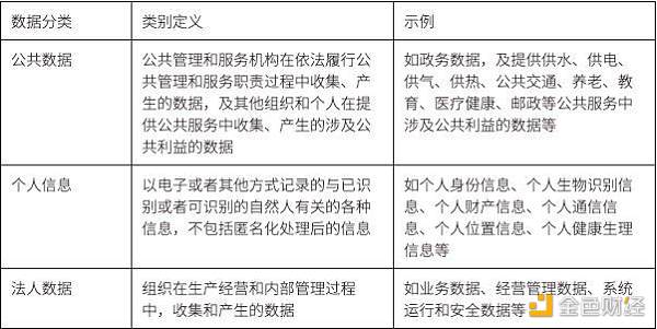 科普：当我们谈 Web3 数据 我们在谈些什么？