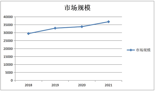 曾经out的共享经济 回来了吗？