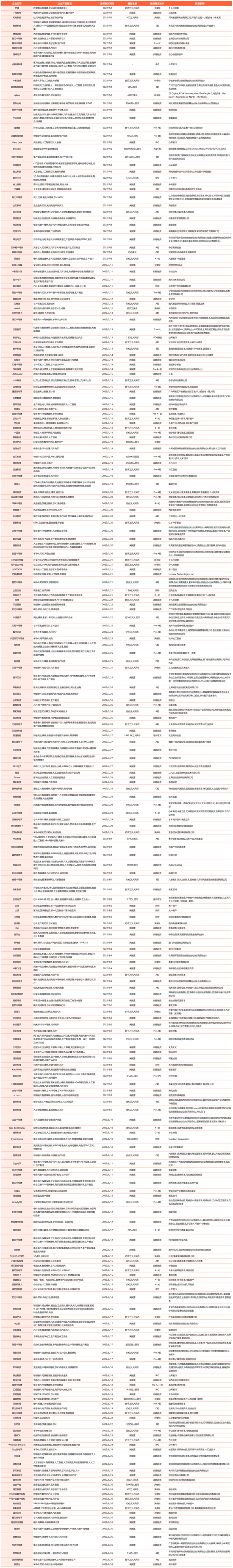 《2022年Q3国内元宇宙投融资报告》发布