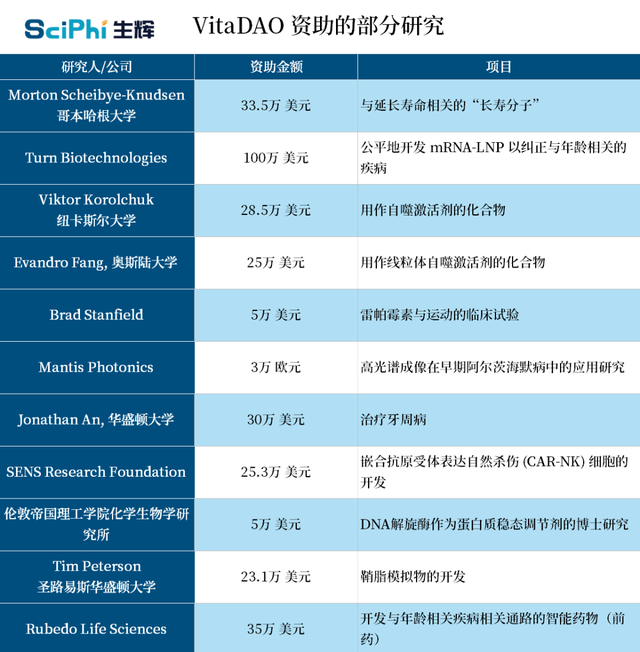 OPResearch：一文纵览DeSci生态现状与未来发展