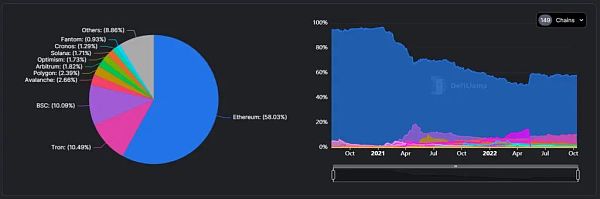 资讯：加密寒冬中区块链游戏依旧保持稳定