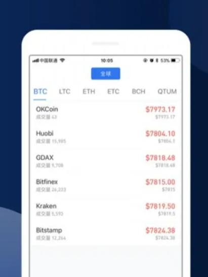 欧易app最新版下载安卓 欧易官方app下载-第2张图片-欧易交易所