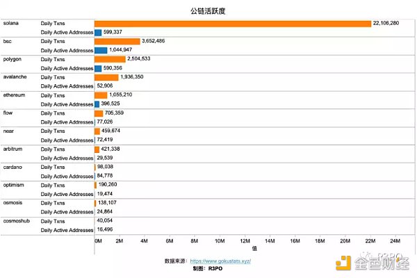 Cosmos模块化功能链 走向亿级用户的超级Dapp时代