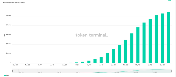 从链上数据踏入Web3：ETH正在离开交易所
