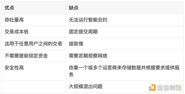 LD Research：一文详解以太坊扩容全方案