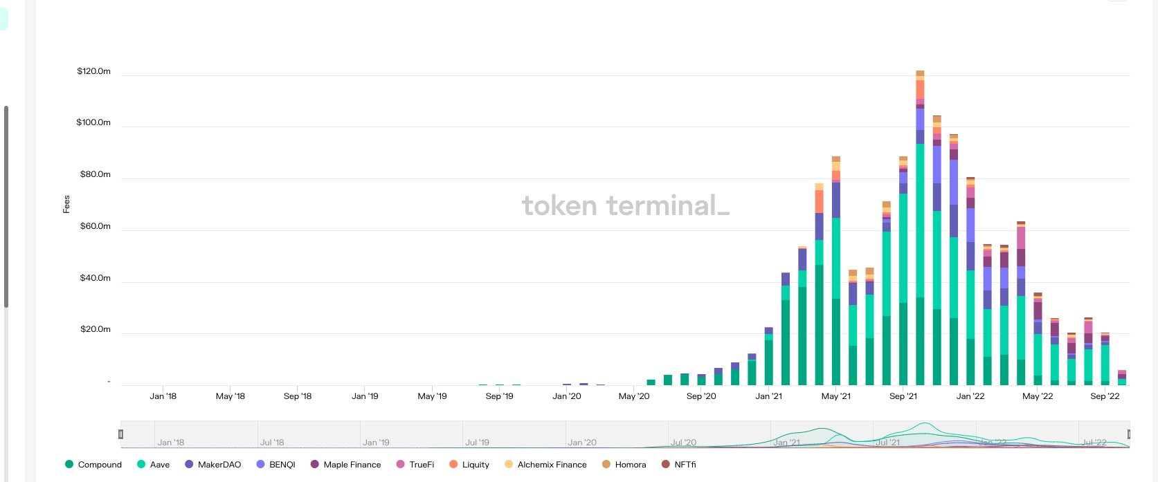 从链上数据踏入Web3：ETH正在离开交易所
