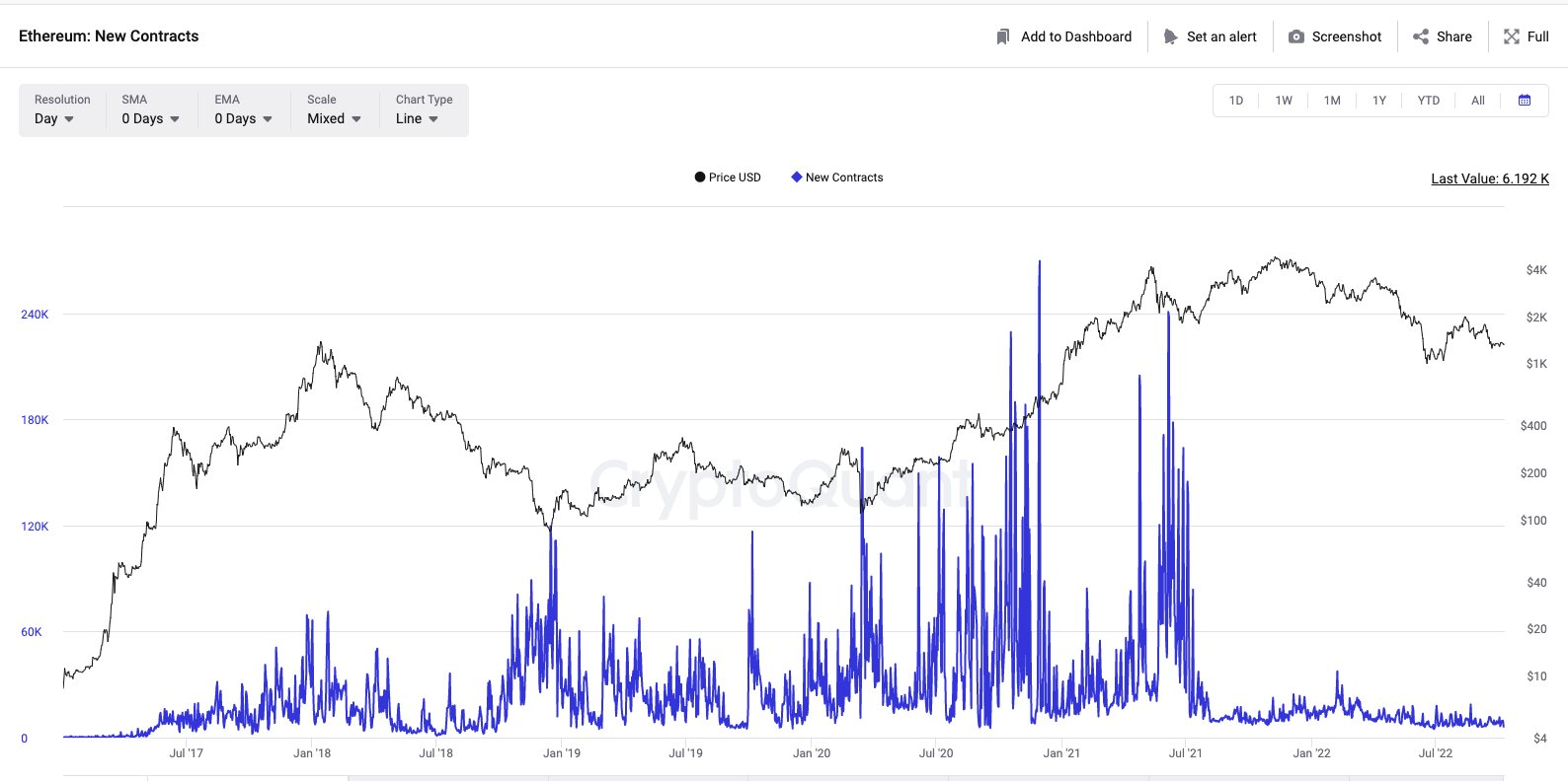 从链上数据踏入Web3：ETH正在离开交易所