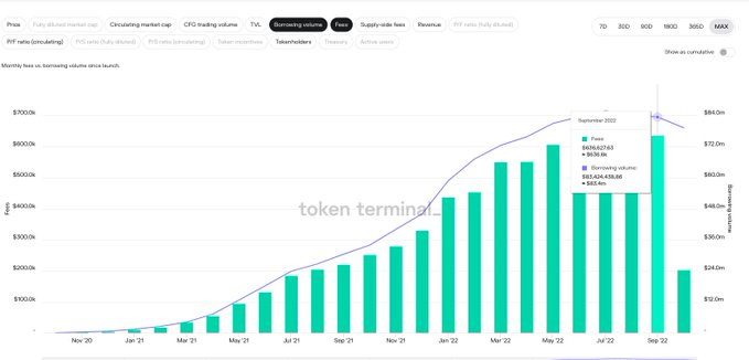 从链上数据踏入Web3：ETH正在离开交易所
