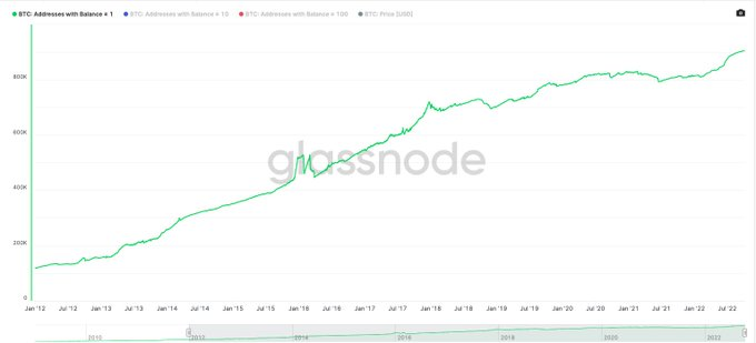 从链上数据踏入Web3：ETH正在离开交易所