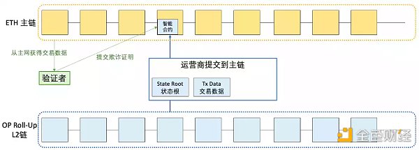 LD Research：一文详解以太坊扩容全方案