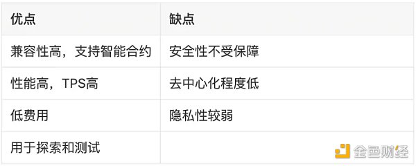 LD Research：一文详解以太坊扩容全方案