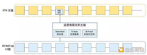 LD Research：一文详解以太坊扩容全方案