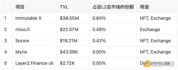 LD Research：一文详解以太坊扩容全方案