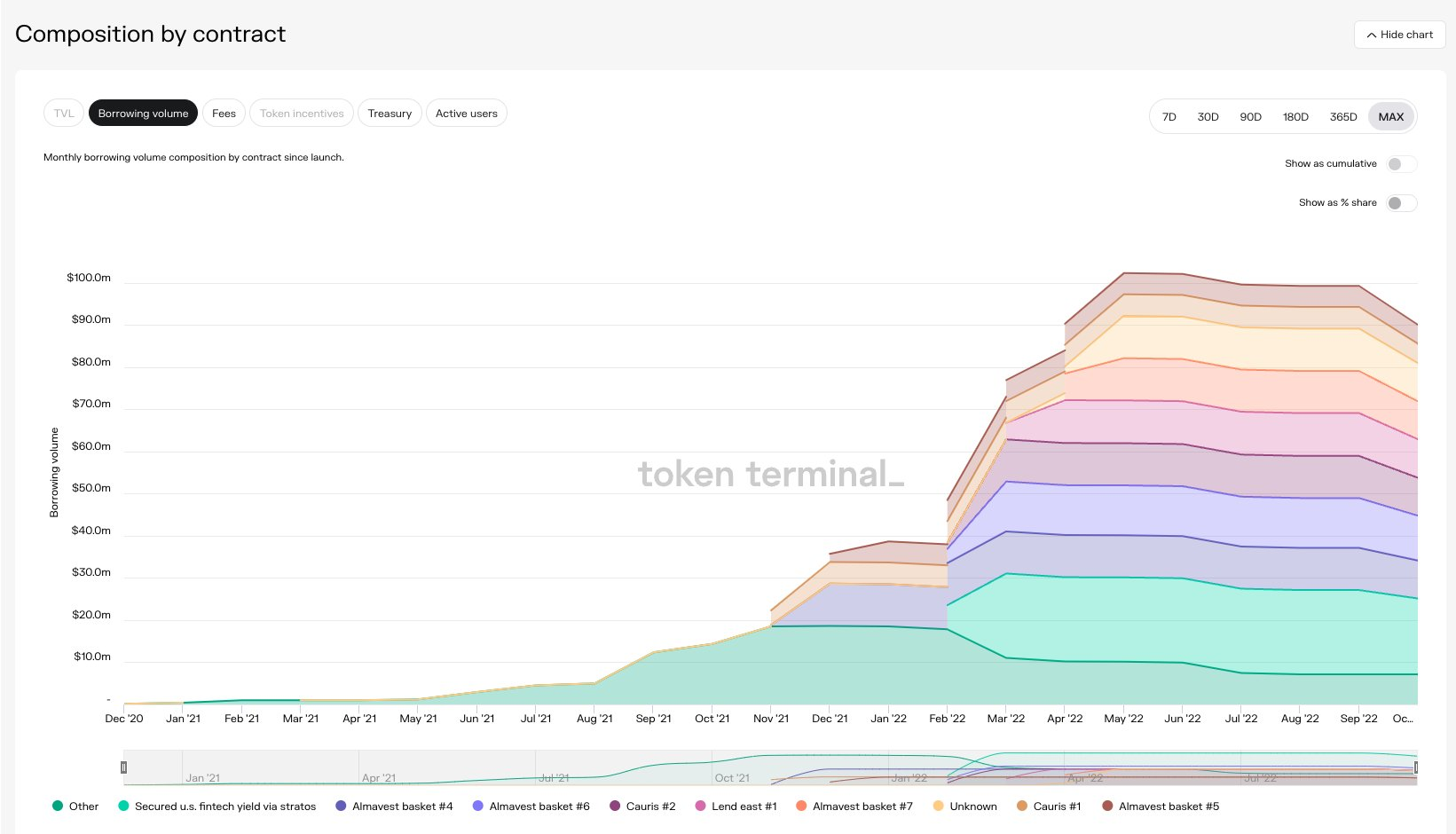 从链上数据踏入Web3：ETH正在离开交易所
