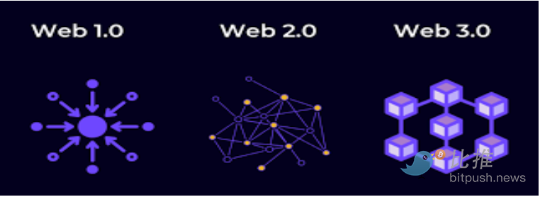 黑客攻击频频 Web3的安全在哪里？