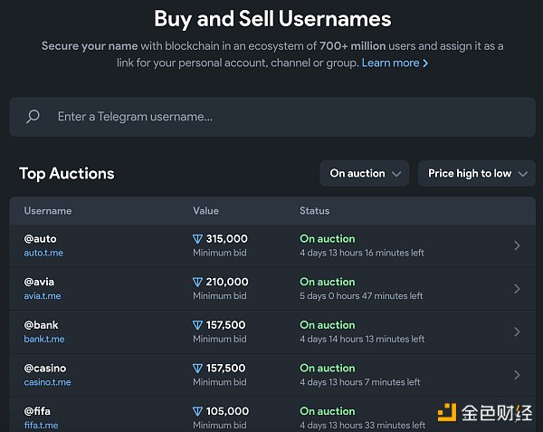 一文速览 Telegram 上线的用户名拍卖平台 Fragment