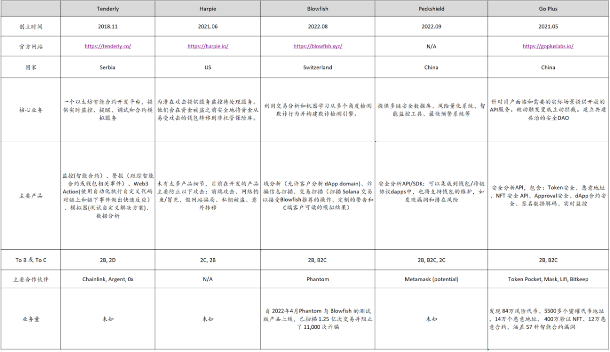 智能合约安全分析工具商业化的机会来了么？