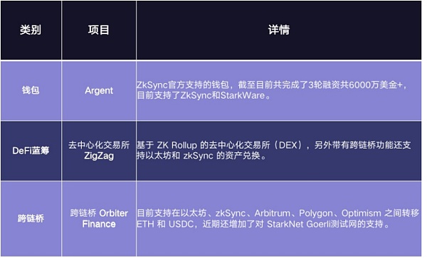 以太坊L2明星扩容方案zkSync2.0全解析