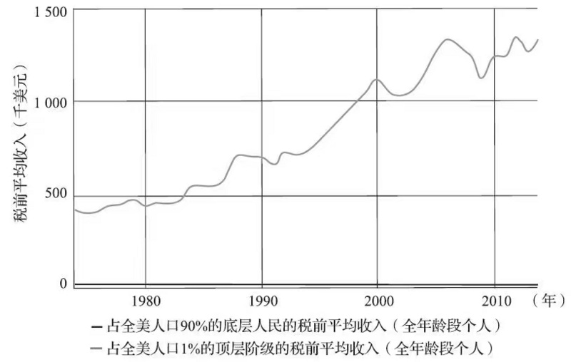 Web3：创新技术的更新迭代，价值投资的范式转移