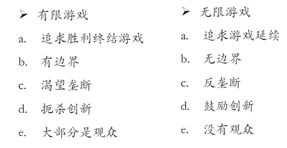 Web3：创新技术的更新迭代，价值投资的范式转移