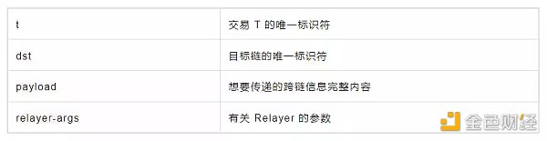 解读20座跨链桥及4种跨链技术范式