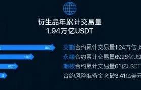 欧易正规数字货币交易平台x官方app下载_欧易正规数字货币交易平台x官网最新版下载3