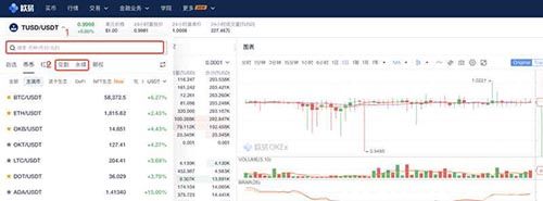 欧易交易所合约是什么？欧易OKX合约交易详细流程